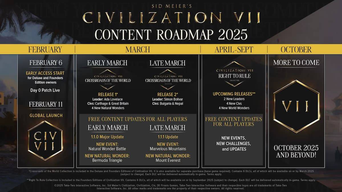 CIVILIZION VII 2025 Roadmap