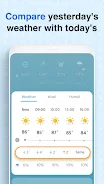 Weather Screen 2 - Forecast Schermafbeelding 2