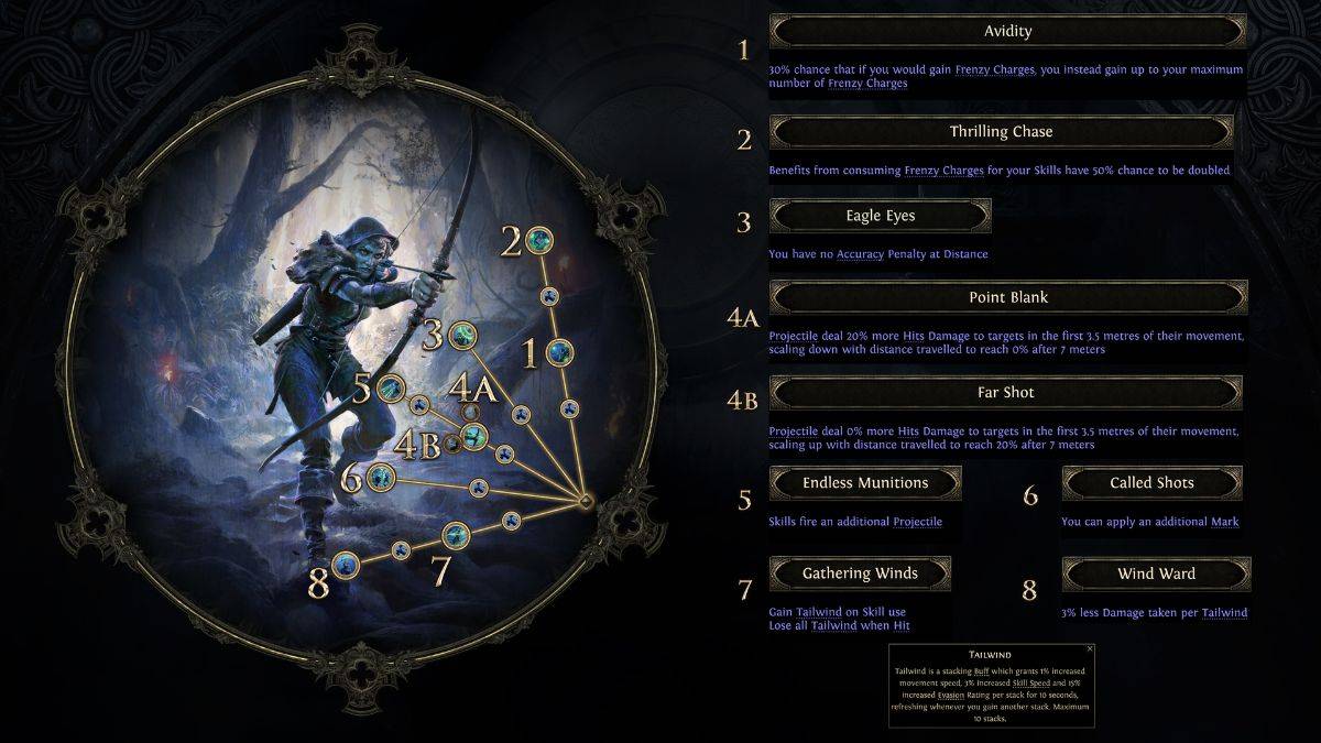 Deadeye Ranger Ascendancy Skilltree in Path of Exile 2