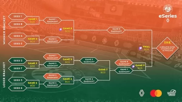 Roland-Garros eSeries by Renault Finalists