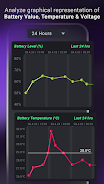 Ampere Battery Charging Meter スクリーンショット 3