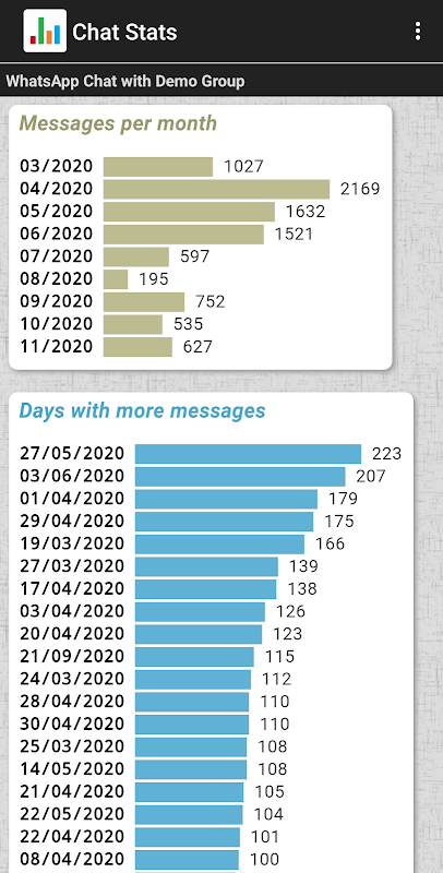 Chat Stats应用截图第0张