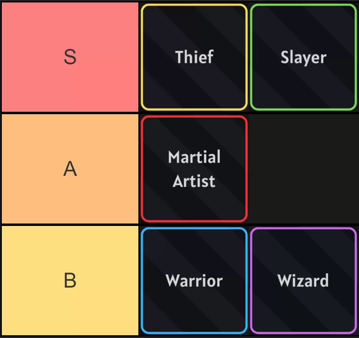 Arcane Lineage Base Class Tier List Ranking