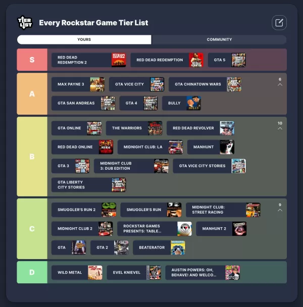 GTA 6: potenziale di livello S? Classifica di tutti i giochi Rockstar