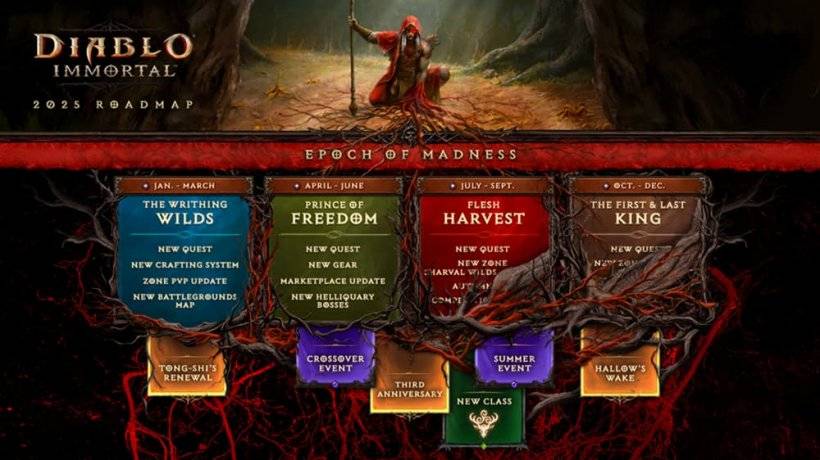 Un instantané de la feuille de route pour Diablo Immortal montrant un homme mystérieux répandant les vrilles de son bras en haut et diverses listes en quatre parties ci-dessous