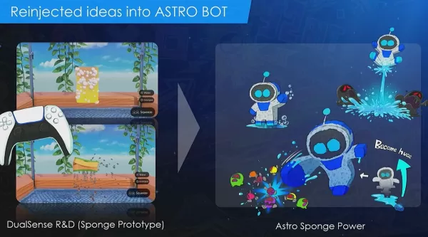 演講中的另一個滑梯，展示了海綿原型，以及Astro Bot的概念藝術，成為海綿。