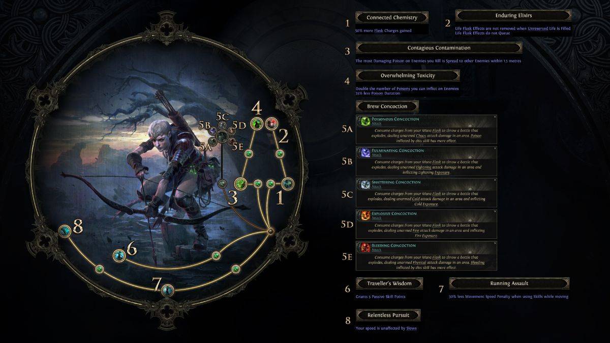PoE2 Pathfinder Ranger Ascendancy Skilltree in Path of Exile 2