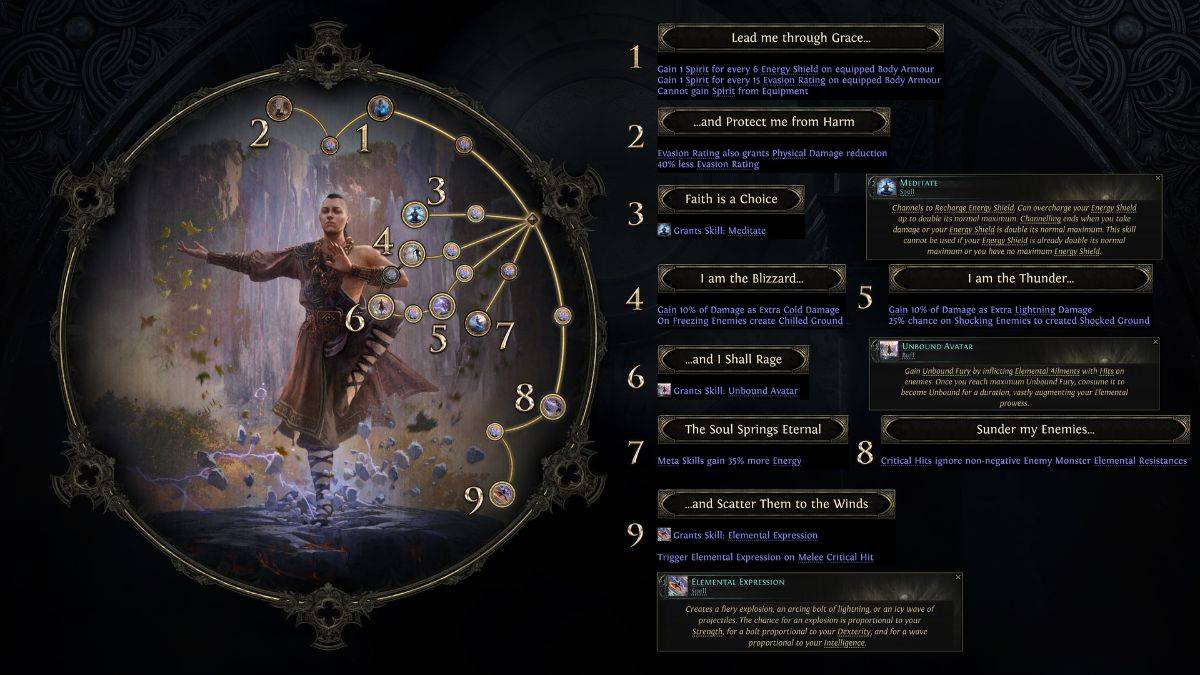 Monk Invoker Ascendancy Skilltree in Path of Exile 2