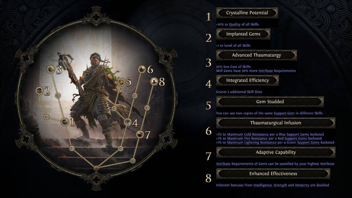 Mercenary Gemling Legionnaire Ascendancy Skilltree in Path of Exile 2